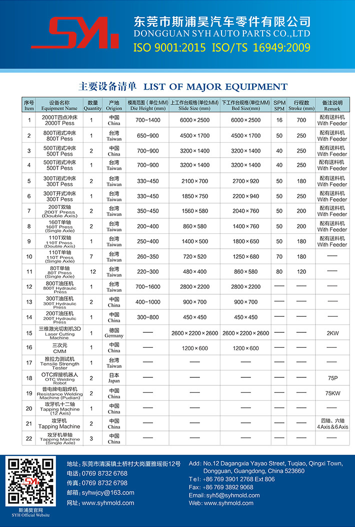 冲压厂设备清单
