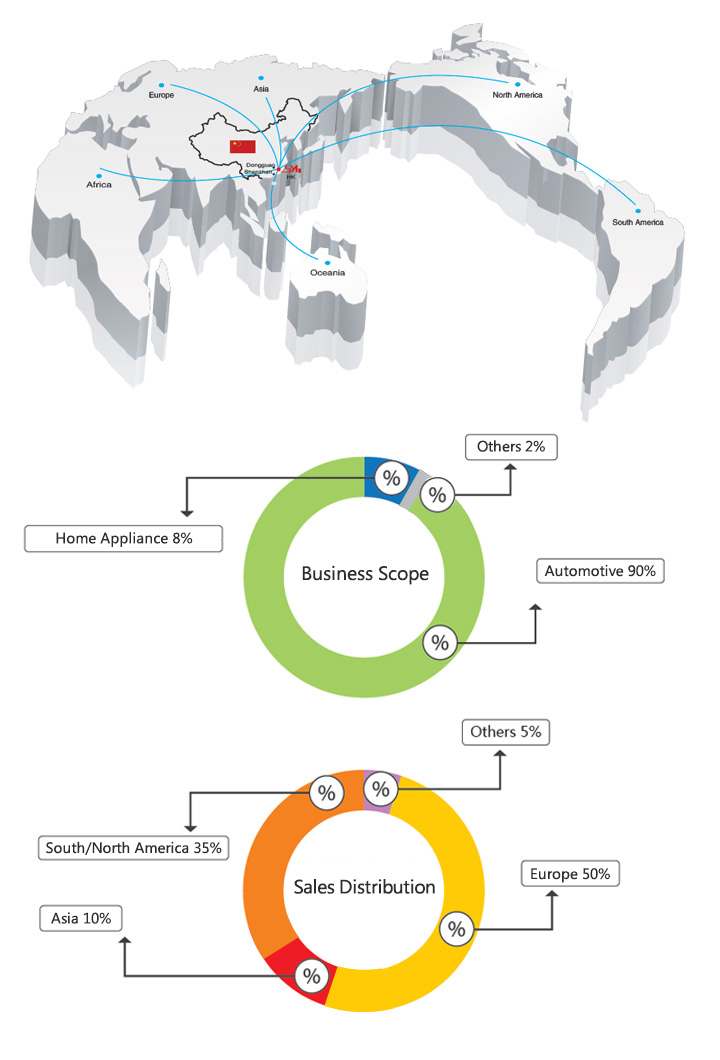 Market Distribution.jpg